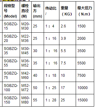 扭力倍增器規格型號