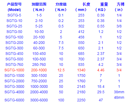 預置扭力扳手規格型號