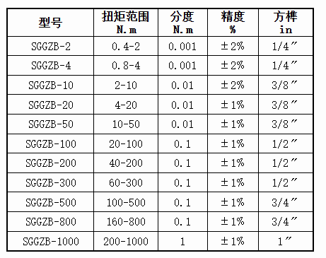 開(kāi)關(guān)量數顯扭力扳手規格型號