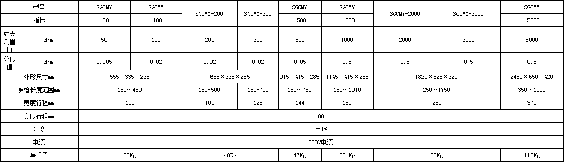 扭力扳手檢測儀規格型號