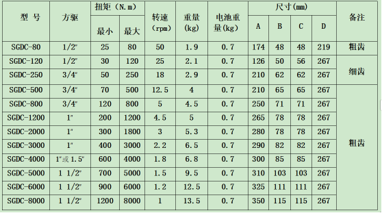 鋰電池電動(dòng)定扭矩扳手規格型號