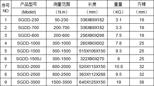 電動(dòng)定扭力扳手規格型號