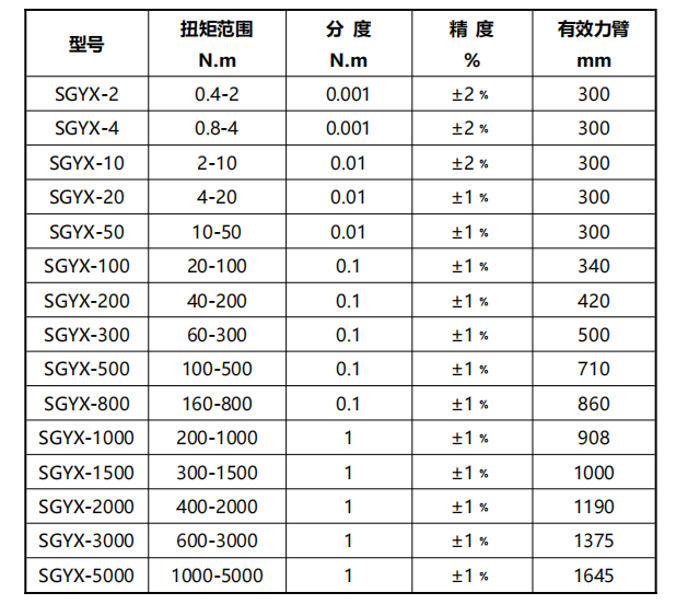 數顯扭力扳手規格型號